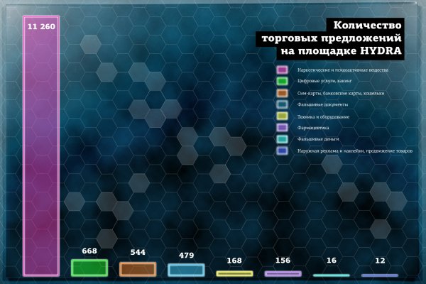 Ссылка на сайт омг омг тор браузер